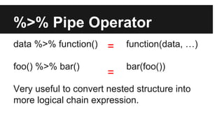 %>% Pipe Operator
data %>% function() function(data, …)
foo() %>% bar() bar(foo())
Very useful to convert nested structure into
more logical chain expression.
=
=
 