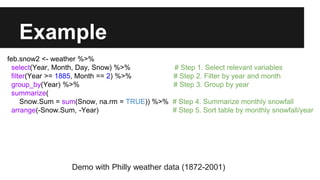 Example
feb.snow2 <- weather %>%
select(Year, Month, Day, Snow) %>% # Step 1. Select relevant variables
filter(Year >= 1885, Month == 2) %>% # Step 2. Filter by year and month
group_by(Year) %>% # Step 3. Group by year
summarize(
Snow.Sum = sum(Snow, na.rm = TRUE)) %>% # Step 4. Summarize monthly snowfall
arrange(-Snow.Sum, -Year) # Step 5. Sort table by monthly snowfall/year
Demo with Philly weather data (1872-2001)
 