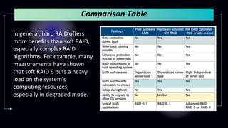 Comparison Table
In general, hard RAID offers
more benefits than soft RAID,
especially complex RAID
algorithms. For example, many
measurements have shown
that soft RAID 6 puts a heavy
load on the system's
computing resources,
especially in degraded mode.
 