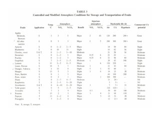 Controlled and modified atmosphere storages | PPT