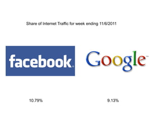 Share of Internet Traffic for week ending 11/6/2011




 10.79%                                      9.13%
 