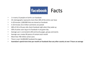 Facts
•   1 in every 13 people on Earth is on Facebook
•   35+ demographic represents more than 30% of the entire user base
•   In 20 minutes 1,000,000 links are shared on Facebook
•   In 20 minutes 10.2 million comments are posted
•   48% of 18 to 34 year olds check Facebook right when they wake up
•   50% of active users log on to Facebook in any given day
•   Average user is connected to 80 community pages, groups and events
•   Average user creates 90 pieces of content each month
•   More than 700 million active users
•   There is over 16,000,000 Facebook fan pages
•   Australian’s spend more time per month on Facebook than any other country at over 7 hours on average
 