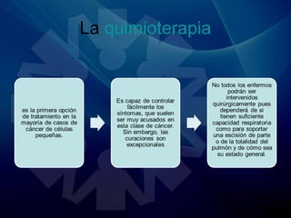 La quimioterapia
 