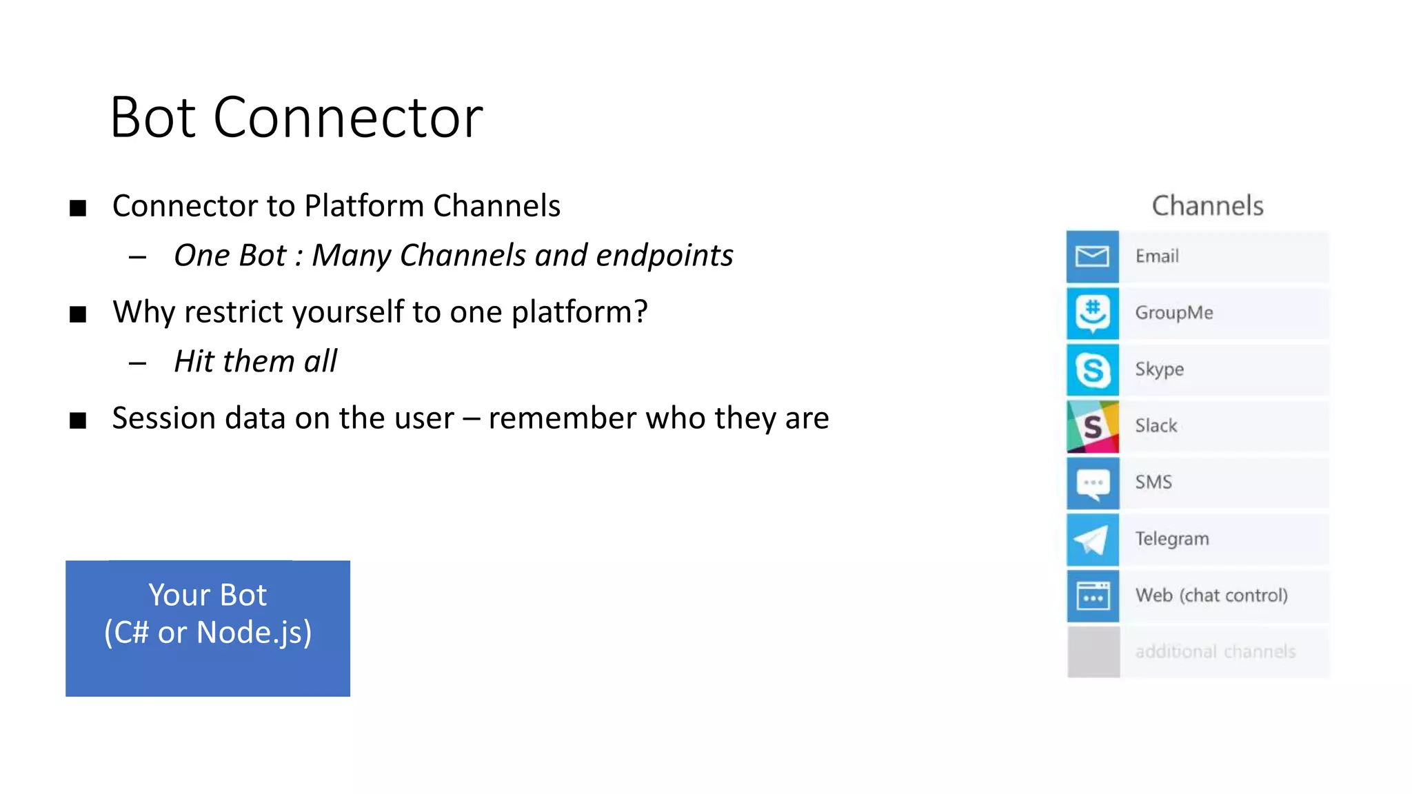 Bot Connector
■ Connector to Platform Channels
– One Bot : Many Channels and endpoints
■ Why restrict yourself to one platform?
– Hit them all
■ Session data on the user – remember who they are
 