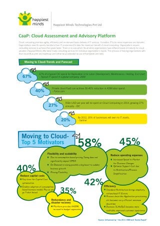 Brochure: Cloud Assessment and Advisory Platform (CAAP) - Happiest Minds