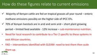 Current status of greenhouse gas emissions from the livestock sector in East Africa: A case study of Kenya