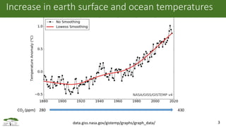 Current status of greenhouse gas emissions from the livestock sector in East Africa: A case study of Kenya