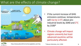 Current status of greenhouse gas emissions from the livestock sector in East Africa: A case study of Kenya