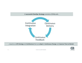 10 © 2014 CA. ALL RIGHTS RESERVED.
Continuous
Delivery
Continuous
Feedback
Continuous
Integration
A successful DevOps Strategy consists of 3 Cs and…
…requires an API Strategy and Architecture that can adapt to Continuous Change and improve Time to Market
 