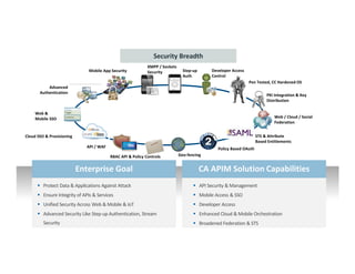 25 © 2014 CA. ALL RIGHTS RESERVED.
Security Breadth
Web / Cloud / Social
Federation
Web &
Mobile SSO
Mobile App Security
Advanced
Authentication
API / WAF
Enterprise GoalEnterprise Goal
Protect Data & Applications Against Attack
Ensure Integrity of APIs & Services
Unified Security Across Web & Mobile & IoT
Advanced Security Like Step-up Authentication, Stream
Security
CA APIM Solution CapabilitiesCA APIM Solution Capabilities
API Security & Management
Mobile Access & SSO
Developer Access
Enhanced Cloud & Mobile Orchestration
Broadened Federation & STS
PKI Integration & Key
Distribution
XMPP / Sockets
Security Step-up
Auth
Cloud SSO & Provisioning
Developer Access
Control
RBAC API & Policy Controls
STS & Attribute
Based Entitlements
Pen Tested, CC Hardened OS
Geo-fencing
Policy Based OAuth
Security Breadth
 