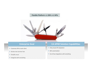 26 © 2014 CA. ALL RIGHTS RESERVED.
Enterprise GoalEnterprise Goal
Customize APIs to each client
Iterate new services fast
Simplify reuse
Integrate with everything
CA APIM Solution CapabilitiesCA APIM Solution Capabilities
Policy based API adaptation
SDK customization
Out of box integrations with everything
Flexible Platform via SDK and APIs
 