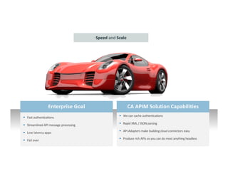 27 © 2014 CA. ALL RIGHTS RESERVED.
Enterprise GoalEnterprise Goal
Fast authentications
Streamlined API message processing
Low latency apps
Fail over
CA APIM Solution CapabilitiesCA APIM Solution Capabilities
We can cache authentications
Rapid XML / JSON parsing
API Adapters make building cloud connectors easy
Produce rich APIs so you can do most anything headless
Speed and Scale
 