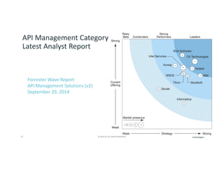 35 © 2014 CA. ALL RIGHTS RESERVED.
API Management Category
Latest Analyst Report
Forrester Wave Report
API Management Solutions (v2)
September 29, 2014
 