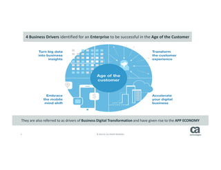 4 © 2014 CA. ALL RIGHTS RESERVED.
4 Business Drivers identified for an Enterprise to be successful in the Age of the Customer
They are also referred to as drivers of Business Digital Transformation and have given rise to the APP ECONOMY
 