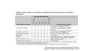 The Seventh Report of the Joint National Committee on Prevention,
Detection, Evaluation, and Treatment of High Blood Pressure (JNC 7)

 