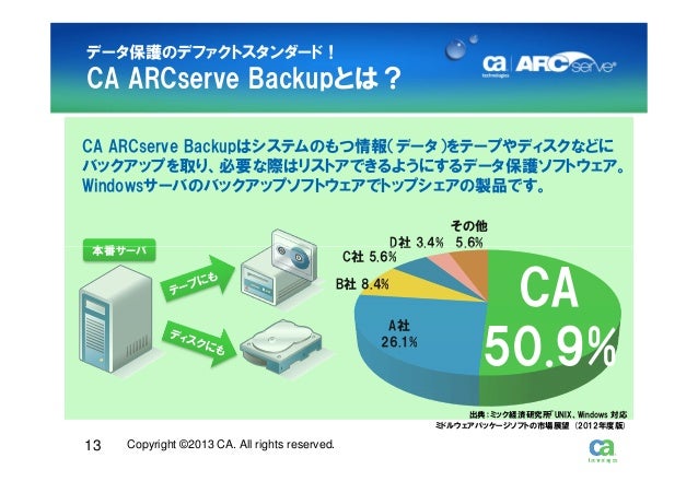 Arcserve Backup 11.5 Trial