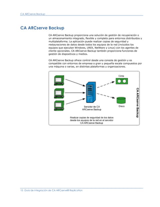 CA ARCserve Backup




CA ARCserve Backup
                      CA ARCserve Backup proporciona una solución de gestión de recuperación o
                      un almacenamiento integrado, flexible y completo para entornos distribuidos y
                      multiplataforma. La aplicación puede realizar copias de seguridad y
                      restauraciones de datos desde todos los equipos de la red (incluidos los
                      equipos que ejecutan Windows, UNIX, NetWare y Linux) con los agentes de
                      cliente opcionales. CA ARCserve Backup también proporciona funciones de
                      gestión de dispositivos y medios.

                      CA ARCserve Backup ofrece control desde una consola de gestión y es
                      compatible con entornos de empresa a gran y pequeña escala compuestos por
                      una máquina o varias, en distintas plataformas y organizaciones.




10 Guía de integración de CA ARCserve® Replication
 