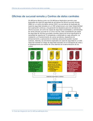 Oficinas de sucursal remota y Centros de datos centrales




Oficinas de sucursal remota y Centros de datos centrales
                        CA ARCserve Backup junto con CA ARCserve Replication permite crear
                        duplicados de copia de seguridad de servidores de oficina sucursal remota
                        (RBO) en un centro de datos central (CDC) Los servidores de duplicado de
                        copia de seguridad ubicados en un CDC proporcionan una mejor disponibilidad
                        de la aplicación continua y recuperación de desastres para los servidores de
                        oficina sucursal, así como las copias de seguridad consolidadas y centralizadas
                        de varias oficinas sucursal en un único recurso. Esta consolidación de copias
                        de seguridad de oficinas sucursales remotas reduce de forma significativa la
                        necesidad de soporte de TI competente y sofisticado en cada ubicación. La
                        instalación y el mantenimiento de varios servidores, dispositivos de
                        almacenamiento y aplicaciones en distintas ubicaciones pueden resultar
                        costosos. Además, los servidores duplicados de copia de seguridad en un CDC
                        reducirán también el riesgo de seguridad asociado con el transporte de cinta y
                        el desplazamiento de medios de cinta además de la administración de los
                        costes.




16 Guía de integración de CA ARCserve® Replication
 