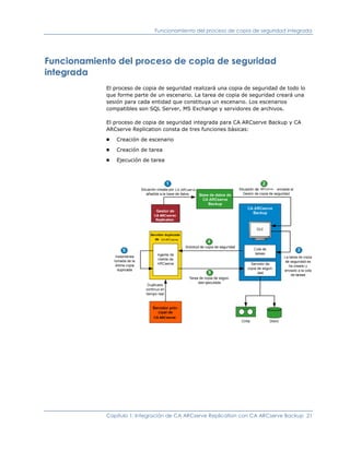 Funcionamiento del proceso de copia de seguridad integrada




Funcionamiento del proceso de copia de seguridad
integrada
            El proceso de copia de seguridad realizará una copia de seguridad de todo lo
            que forme parte de un escenario. La tarea de copia de seguridad creará una
            sesión para cada entidad que constituya un escenario. Los escenarios
            compatibles son SQL Server, MS Exchange y servidores de archivos.

            El proceso de copia de seguridad integrada para CA ARCserve Backup y CA
            ARCserve Replication consta de tres funciones básicas:
            ■   Creación de escenario
            ■   Creación de tarea
            ■   Ejecución de tarea




            Capítulo 1: Integración de CA ARCserve Replication con CA ARCserve Backup 21
 