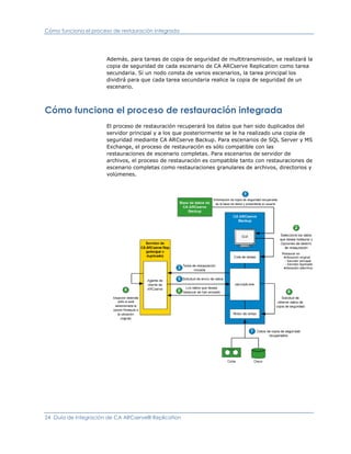 Cómo funciona el proceso de restauración integrada




                       Además, para tareas de copia de seguridad de multitransmisión, se realizará la
                       copia de seguridad de cada escenario de CA ARCserve Replication como tarea
                       secundaria. Si un nodo consta de varios escenarios, la tarea principal los
                       dividirá para que cada tarea secundaria realice la copia de seguridad de un
                       escenario.



Cómo funciona el proceso de restauración integrada
                       El proceso de restauración recuperará los datos que han sido duplicados del
                       servidor principal y a los que posteriormente se le ha realizado una copia de
                       seguridad mediante CA ARCserve Backup. Para escenarios de SQL Server y MS
                       Exchange, el proceso de restauración es sólo compatible con las
                       restauraciones de escenario completas. Para escenarios de servidor de
                       archivos, el proceso de restauración es compatible tanto con restauraciones de
                       escenario completas como restauraciones granulares de archivos, directorios y
                       volúmenes.




24 Guía de integración de CA ARCserve® Replication
 