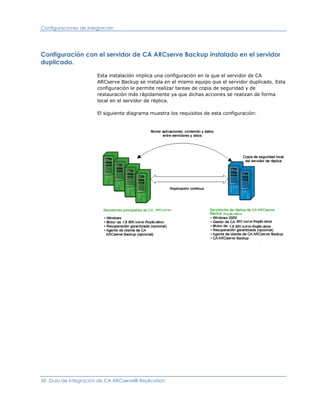 Configuraciones de integración




Configuración con el servidor de CA ARCserve Backup instalado en el servidor
duplicado.

                       Esta instalación implica una configuración en la que el servidor de CA
                       ARCserve Backup se instala en el mismo equipo que el servidor duplicado. Esta
                       configuración le permite realizar tareas de copia de seguridad y de
                       restauración más rápidamente ya que dichas acciones se realizan de forma
                       local en el servidor de réplica.

                       El siguiente diagrama muestra los requisitos de esta configuración:




30 Guía de integración de CA ARCserve® Replication
 