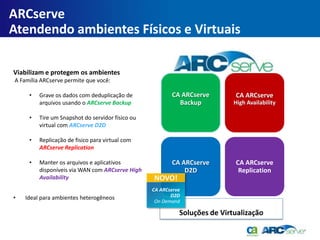 ARCserve
Atendendo ambientes Físicos e Virtuais

Viabilizam e protegem os ambientes
A Família ARCserve permite que você:

     •   Grave os dados com deduplicação de              CA ARCserve        CA ARCserve
         arquivos usando o ARCserve Backup                 Backup           High Availability

     •   Tire um Snapshot do servidor físico ou
         virtual com ARCserve D2D

     •   Replicação de fisico para virtual com
         ARCserve Replication

     •   Manter os arquivos e aplicativos                CA ARCserve        CA ARCserve
         disponíveis via WAN com ARCserve High               D2D             Replication
         Availability                             NOVO!
                                                  CA ARCserve
•   Ideal para ambientes heterogêneos                    D2D
                                                   On Demand

                                                            Soluções de Virtualização
 