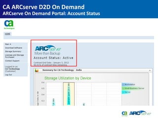 CA ARCserve D2D On Demand
ARCserve On Demand Portal: Account Status
 