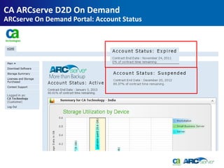 CA ARCserve D2D On Demand
ARCserve On Demand Portal: Account Status
 
