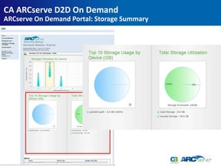 CA ARCserve D2D On Demand
ARCserve On Demand Portal: Storage Summary
 