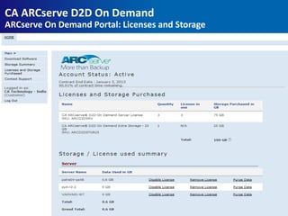 CA ARCserve D2D On Demand
ARCserve On Demand Portal: Licenses and Storage
 