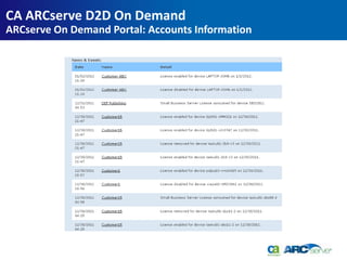 CA ARCserve D2D On Demand
ARCserve On Demand Portal: Accounts Information
 