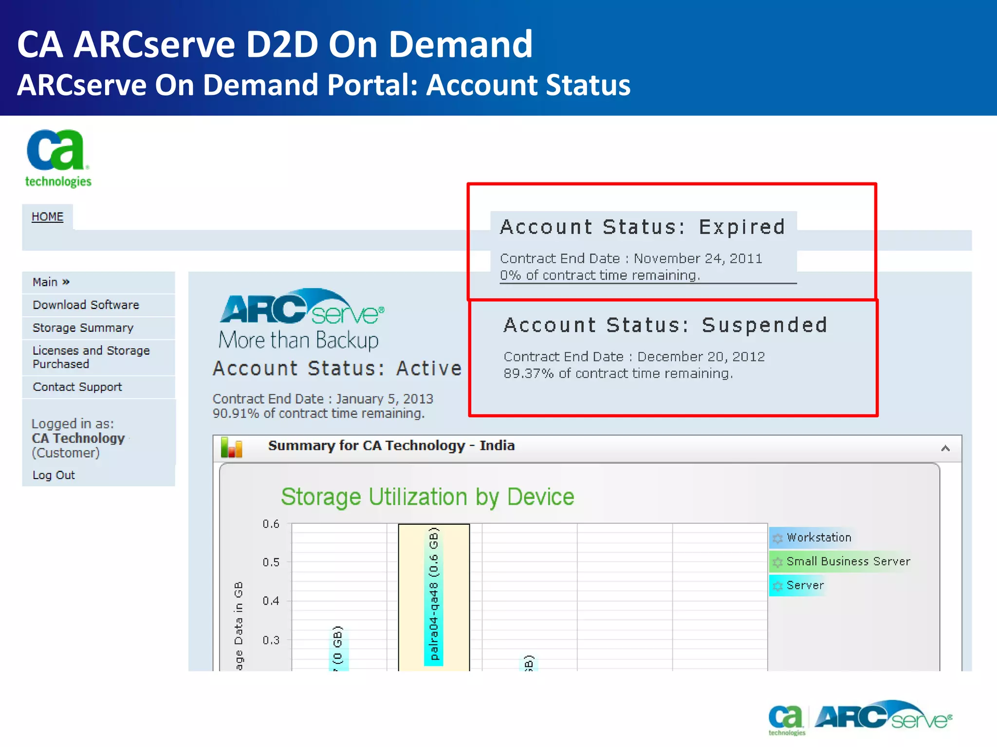 CA ARCserve D2D On Demand
ARCserve On Demand Portal: Account Status
 