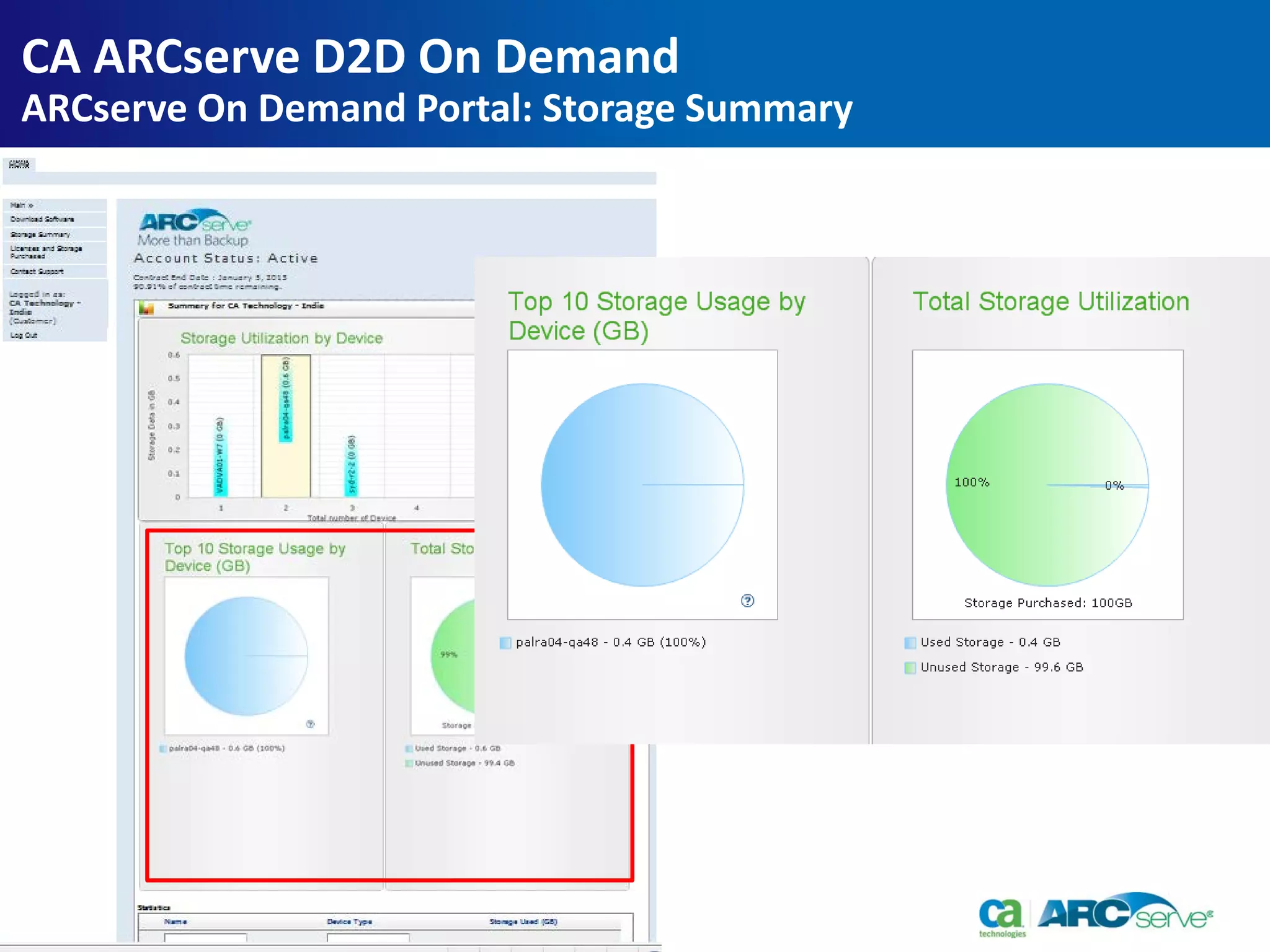 CA ARCserve D2D On Demand
ARCserve On Demand Portal: Storage Summary
 