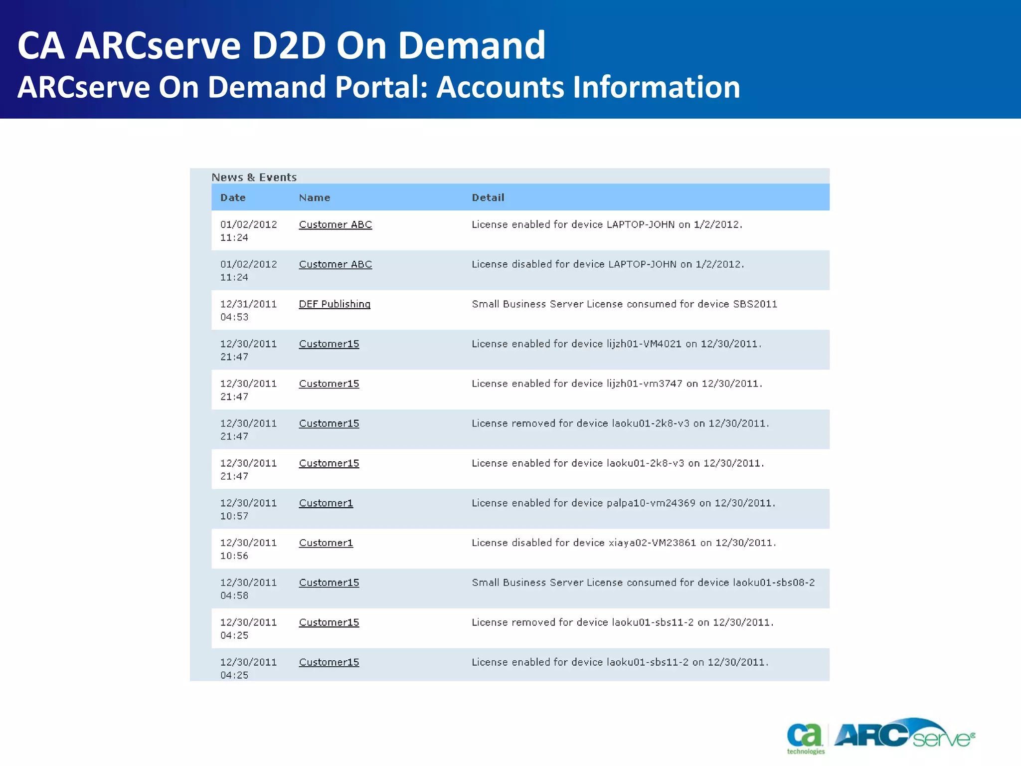 CA ARCserve D2D On Demand
ARCserve On Demand Portal: Accounts Information
 