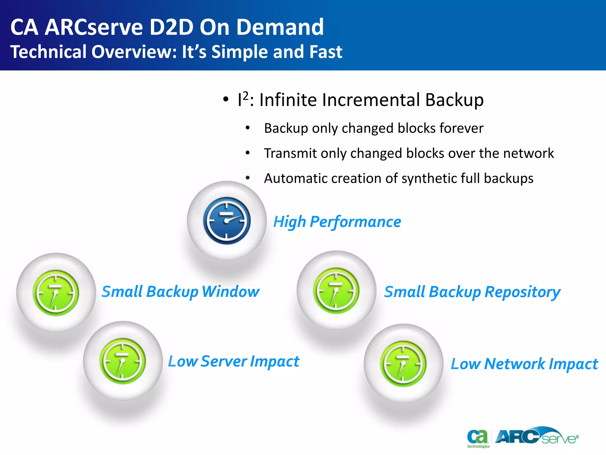 • I2: Infinite Incremental Backup
• Backup only changed blocks forever
• Transmit only changed blocks over the network
• Automatic creation of synthetic full backups
Small BackupWindow
Low Server Impact
High Performance
Small Backup Repository
Low Network Impact
CA ARCserve D2D On Demand
Technical Overview: It’s Simple and Fast
 