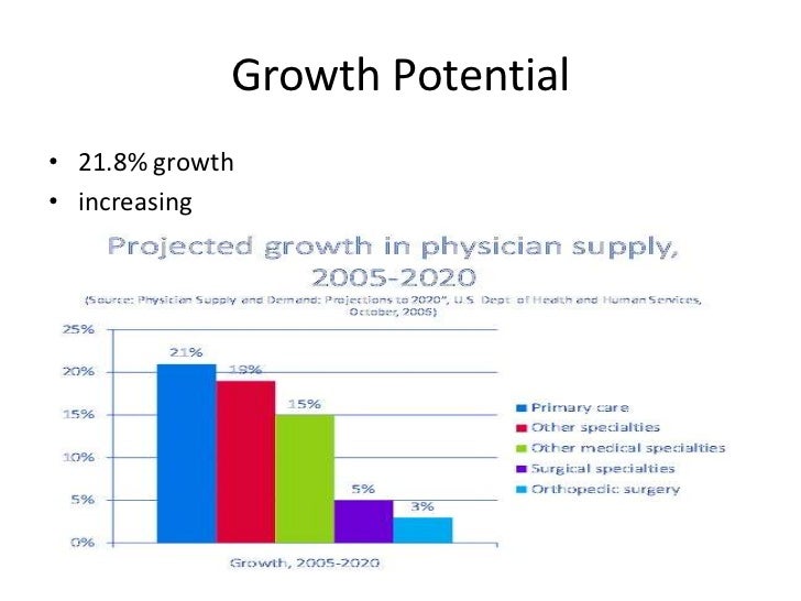 Sophia KnowltonLatkin_Orthopedic Surgeon