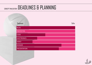 DEADLINES & PLANNING

CONCEPT FINALISATION—

Stephanie

Sofie

BLOG
PROTOTYPE
CODE
ELECTRONICS
VIDEO
DOSSIER
PRESENTATION

25

 