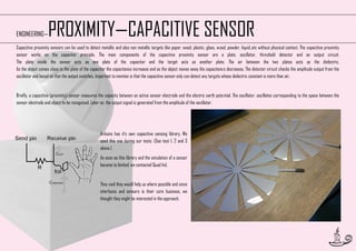 PROXIMITY—CAPACITIVE SENSOR

ENGINEERING—

Capacitive proximity sensors can be used to detect metallic and also non metallic targets like paper, wood, plastic, glass, wood, powder, liquid..etc without physical contact. The capacitive proximity
sensor works on the capacitor principle. The main components of the capacitive proximity sensor are a plate, oscillator, threshold detector and an output circuit.
The plate inside the sensor acts as one plate of the capacitor and the target acts as another plate. The air between the two plates acts as the dielectric.
As the object comes close to the plate of the capacitor the capacitance increases and as the object moves away the capacitance decreases. The detector circuit checks the amplitude output from the
oscillator and based on that the output switches. Important to mention is that the capacitive sensor only can detect any targets whose dielectric constant is more than air.

Briefly, a capacitive (proximity) sensor measures the capacity between an active sensor electrode and the electric earth potential. The oscillator, oscillates corresponding to the space between the
sensor electrode and object to be recognized. Later on, the output signal is generated from the amplitude of the oscillator.

Arduino has it’s own capacitive sensing library. We
used this one during our tests. (See test 1, 2 and 3
above.)
As soon as this library and the simulation of a sensor
became to limited, we contacted Quad Ind.

They said they would help us where possible and since
interfaces and sensors is their core business, we
thought they might be interested in the approach.

31

 