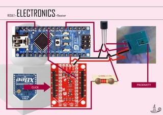 RESULT—

ELECTRONICS

—Receiver

CLICK

PROXIMITY

43

 
