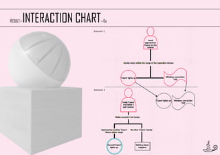 RESULT—

INTERACTION CHART

—Go

Scenario 1

Scenario 2

47

 