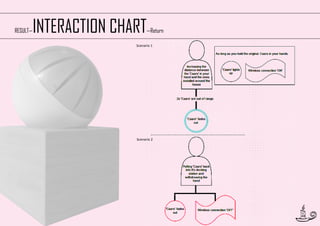RESULT—

INTERACTION CHART

—Return

Scenario 1

Scenario 2

48

 