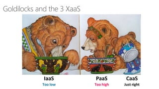 5
Goldilocks and the 3 XaaS
Just rightToo highToo low
IaaS PaaS CaaS
 