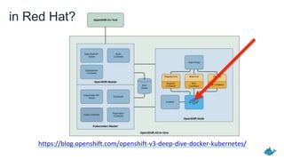 in Red Hat?
https://blog.openshift.com/openshift-v3-deep-dive-docker-kubernetes/
 