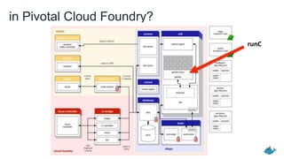 in Pivotal Cloud Foundry?
runC
 