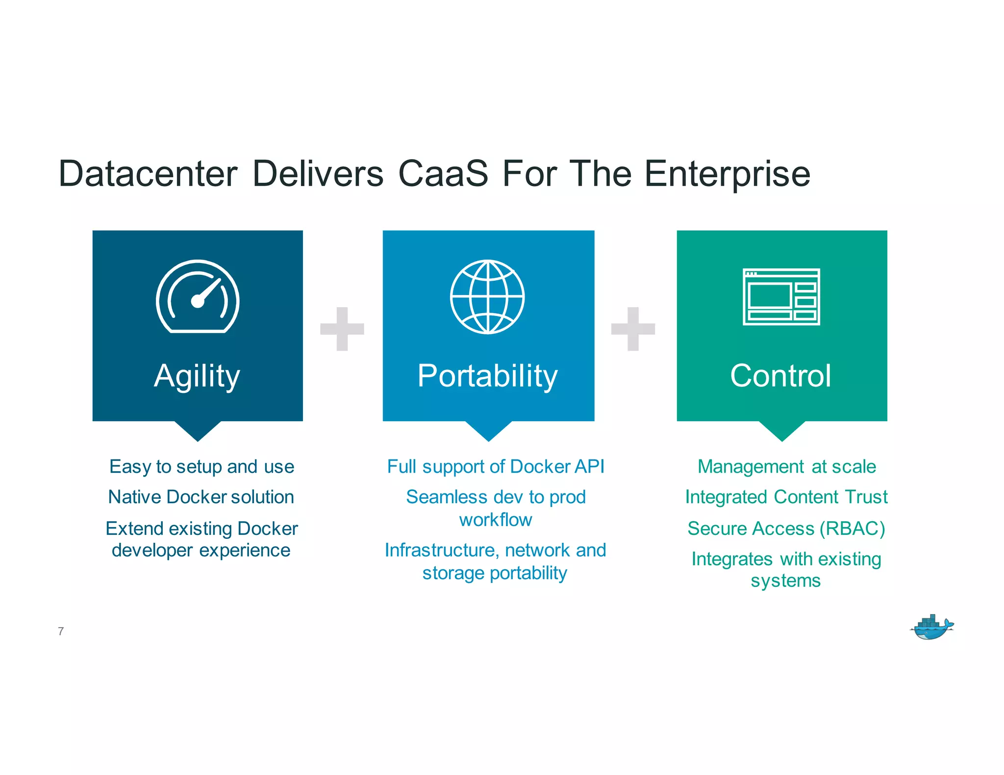 Datacenter Delivers CaaS For The Enterprise
7
Management at scale
Integrated Content Trust
Secure Access (RBAC)
Integrates with existing
systems
Full support of Docker API
Seamless dev to prod
workflow
Infrastructure, network and
storage portability
Easy to setup and use
Native Docker solution
Extend existing Docker
developer experience
+ +Agility Portability Control
 
