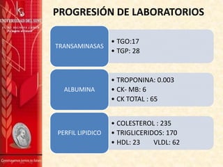 PROGRESIÓN DE LABORATORIOS
TRANSAMINASAS

ALBUMINA

PERFIL LIPIDICO

• TGO:17
• TGP: 28

• TROPONINA: 0.003
• CK- MB: 6
• CK TOTAL : 65
• COLESTEROL : 235
• TRIGLICERIDOS: 170
• HDL: 23
VLDL: 62

 