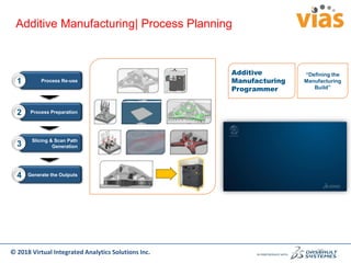 Additive Manufacturing Process Simulation and Generative Design ...