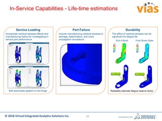 Additive Manufacturing Process Simulation and Generative Design ...