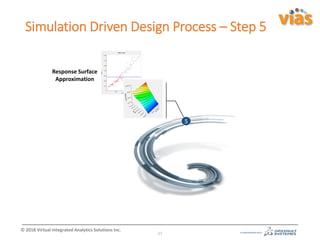 Design Optimization of Safety Critical Component for Fatigue and ...