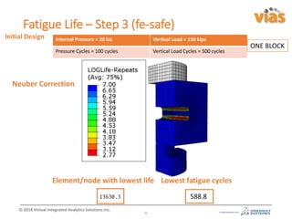 Design Optimization of Safety Critical Component for Fatigue and Strength Using Simulation and Data Analytics